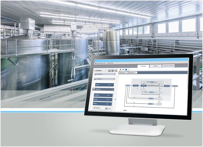 Flexible process design at machine and line level